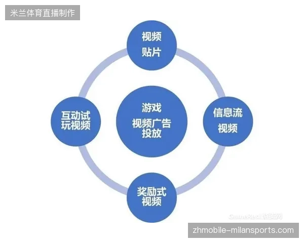 体育赛事赞助模式转入分发驱动，单一贴片广告向互动生态加速转型